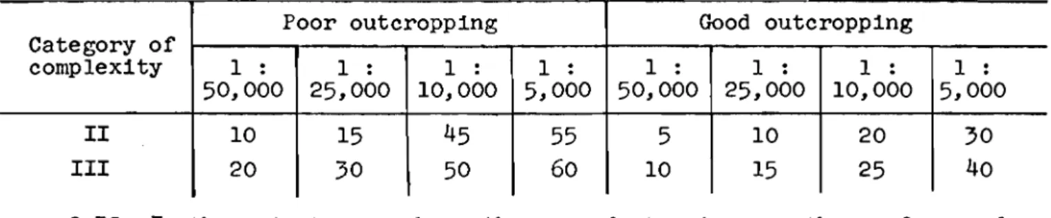 Table VI - continued