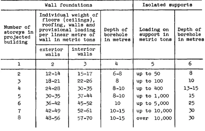 Table VIII