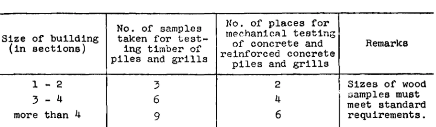 Table XI Size of building (in sections) 1 - 2 3 - 4 more than 4 No. of samples taken for 