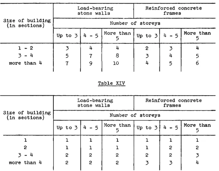 Table XIV