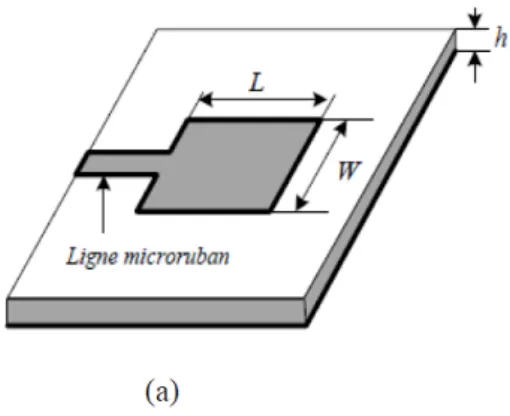 Figure II.5.a Technique d’alimentation par ligne microruban 