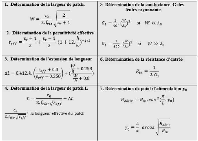 Tableau II.1 : Procédure de conception de l’antenne microruban [24]. 