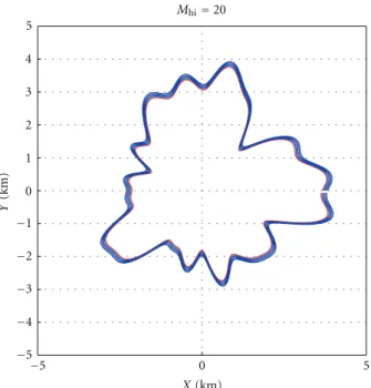 Figure 6: The “actual” plume of M hi = 20 (R = 5 km).