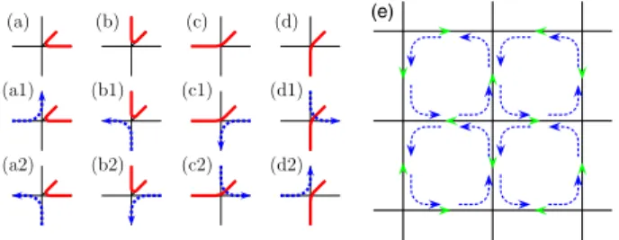 FIG. 2 (color online). (a) The nearest NN singlet ( s 1 , s 2 ) pairs through two bond singlets and one corner singlet via two paths, which cancel each other