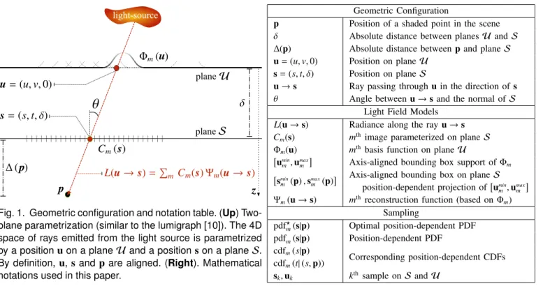 Fig. 1. Geometric configuration and notation table. (Up) Two- Two-plane parametrization (similar to the lumigraph [10])