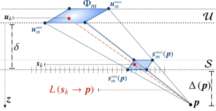 Fig. 4. The original PDF (left, in blue) and its corresponding CDF (right, in blue) are defined on the interval [0, 1]