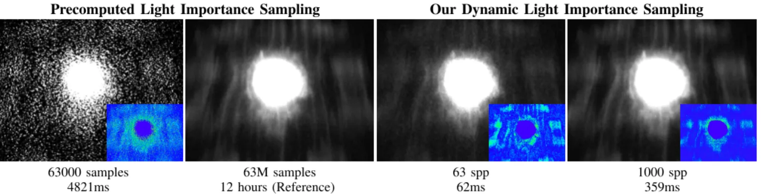 Fig. 11. Convergence speed comparisons of precomputed light importance sampling versus our approach with per-pixel light importance sampling for the bike headlight data