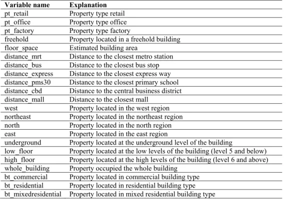 Table 3: Variable coding  Variable name  Explanation  