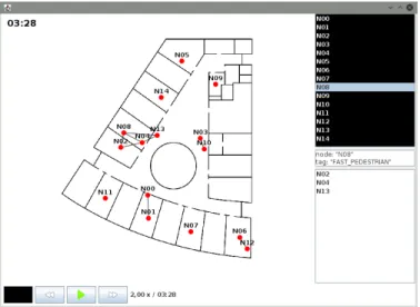 Figure 6. Snapshot of LEPTON’s GUI during an emulation run involving 15 devices moving in an office floor, assuming a transmission technology with very short transmission range (in that case, 5 meters)
