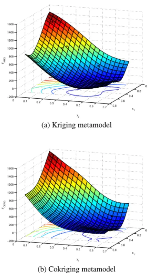 Fig. 16: The geometry of the shrink-fit assembly problem