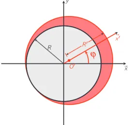Fig. 18: The reference response surface of the shrink-fit test case 0 100 200 300 40000.20.40.60.83.23.43.63.844.24.44.64.85x 107 x 1x2FKRG