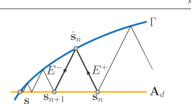 Fig. 2: Schematic representation of the LATIN process