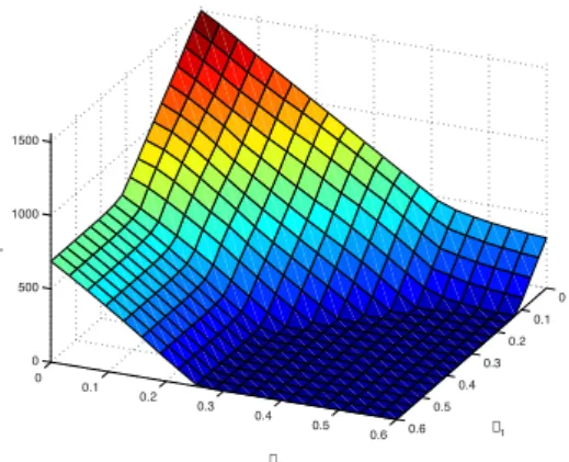 Fig. 3: The multiparametric strategy using the LATIN algo- algo-rithm