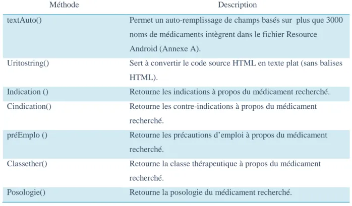 Fig. 2.13 Diagramme de Classe "recherche ". 