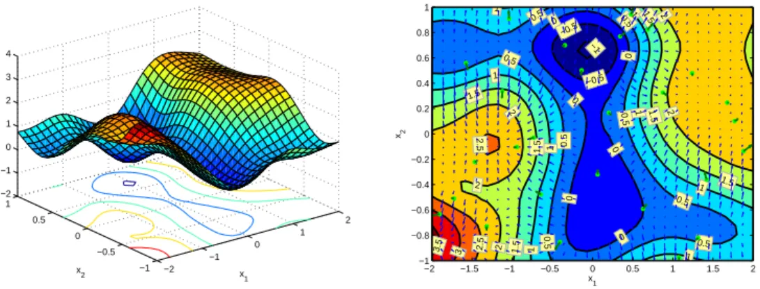 Figure 12: The kriging surface obtained with 27 responses ( 27 evaluations of the function)