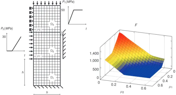 Figure 4: The geometry of the problem and the response surface