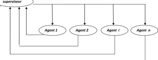 Figure 5 : « Réseau hybride » 