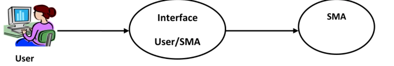 Figure 8 : « Architecture général de l’application » 