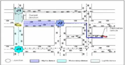 Figure 15: Sélection des intersections dans GyTAR 