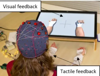 Figure 2. Modalities of feedback provided during the sessions, i.e., multimodal feedback composed of vibrotactile and realistic visual stimuli or unimodal feedback composed of realistic visual stimuli only.