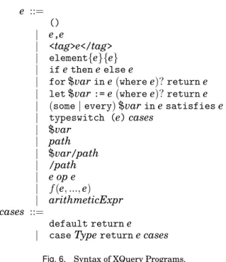 Fig. 6. Syntax of XQuery Programs.