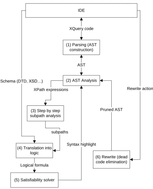 Fig. 8. Code Analysis Diagram.