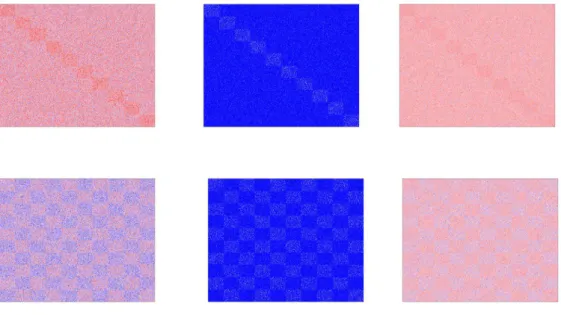 Figure 3: Examples of 400 × 400 matrices X. Top: Block Diagonal configuration. Bottom: Chessboard configuration