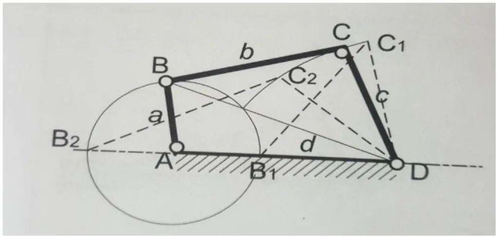 Figure II.2 : Type du mécanisme bielle manivelle [8]   
