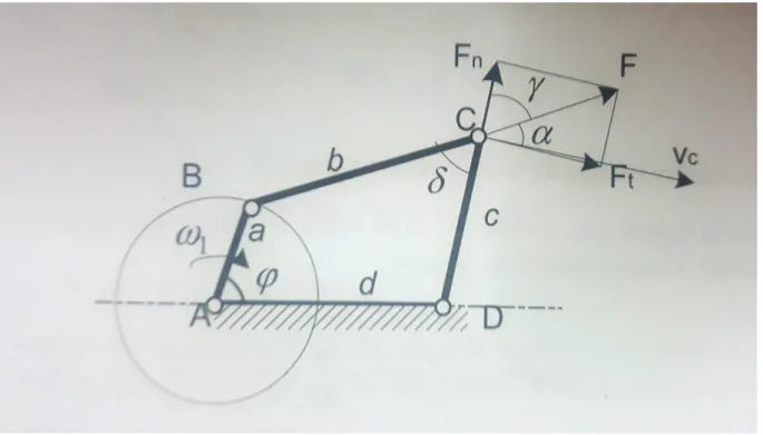 Figure II.3 : Angle de pression [8] 