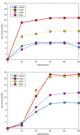 TABLE VII: Evaluation of the impact of synthetic data