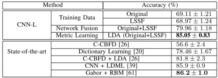 TABLE VIII: Comparisons with the state of the art on the CASIA NIR-VIS2.0 dataset.