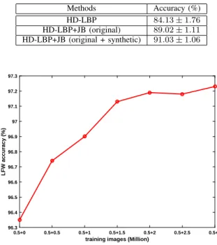 Fig. 6: Comparison of synthesis with/without blending. Row 1-2: Input image pairs, Row 3: Our synthesis with ‘hard boundaries’, Row 4: Poisson blending