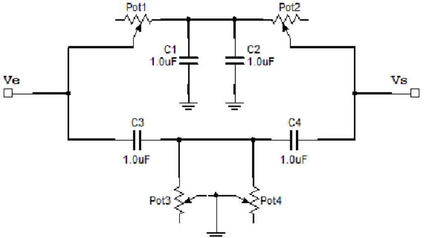 Tableau II-2 – Réponse fréquentielle du filtre réjecteur de l’interférence du réseau électrique à 50 Hz 