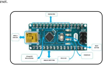 Figure II 2 : Arduino Nano