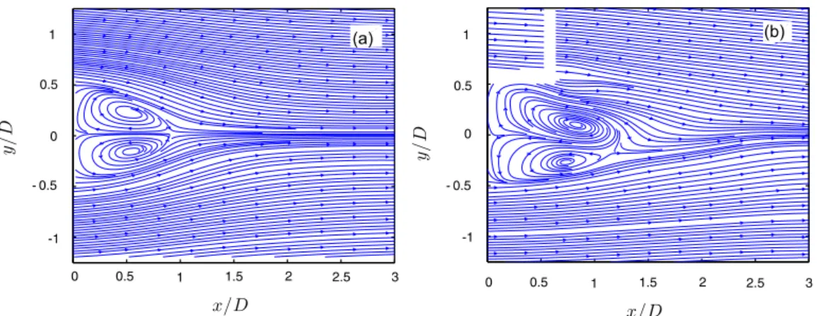 Fig. 7. Proﬁles of the longitudinal component of the mean velocity ﬁelds: (a) proﬁles of the square root of the mean enstrophy, (b) for the controlled (empty circles) and natural (ﬁlled circles) wakes at U ¼ 22 m=s.