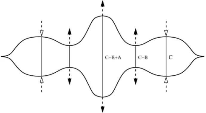 Figure 4. Final stage of the first piece.