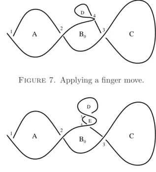 Figure 7. Applying a finger move.