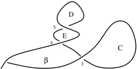 Figure 12. Appearance of the curves γ v after c 0 2 became the new central Reeb chord.