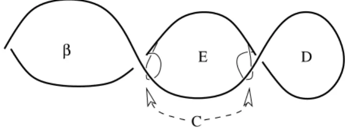 Figure 14. Sliding a small area C(v, t).