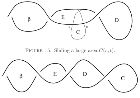 Figure 15. Sliding a large area C(v, t).