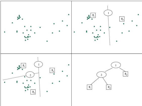 Figure 2-1: Discrete State Space Design