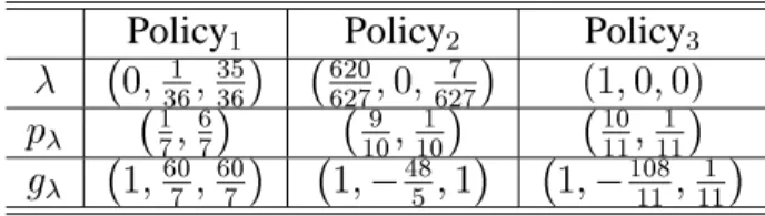 Table 3.1: Three self-enforcing policies Policy  Policy Policy          &#34;                    '&#34;   '&#34;  '&#34;         &#34;   &#34;            '&#34;    