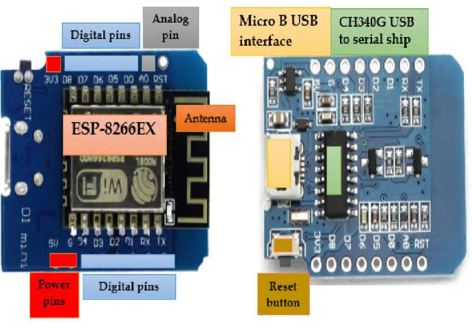 Figure II.3 – La WeMos D1 Mini.