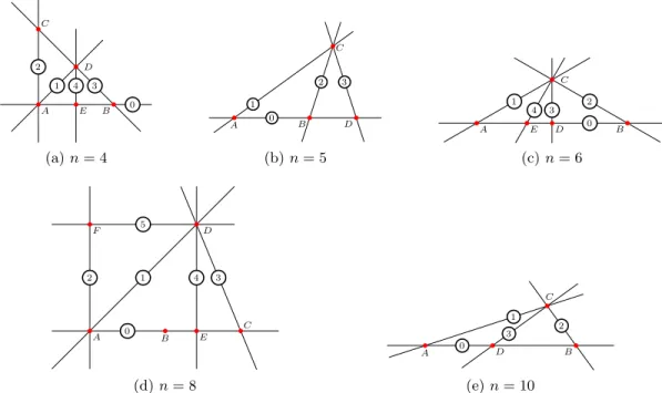 Figure 3: Construction of several points for various n.