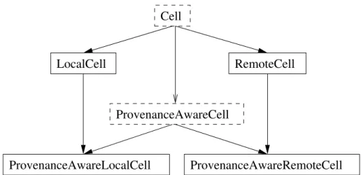 Figure A-2: Class hierarchy of PyDProp.