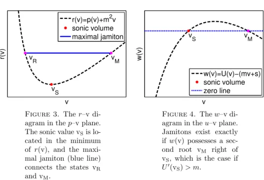 Figure 3. The r–v di- di-agram in the p–v plane.