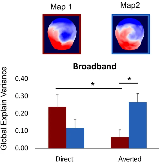 Fig 5. Result of the fitting procedure for the two early maps (Map1 / Map 2) identified in the 41–80 ms time window.