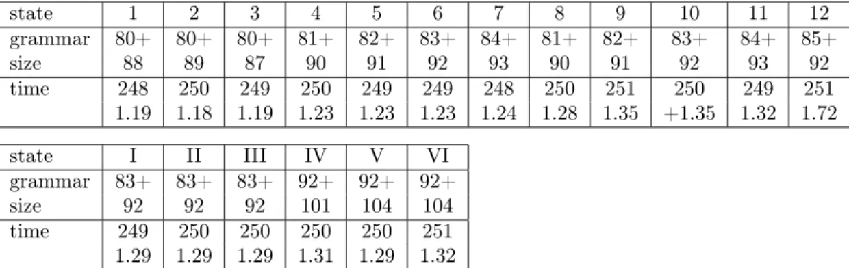 Table 3: Computing the probabilities pr(q)’s for n ≤ 60 (in seconds).