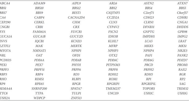 Table 1: Target genes for NGS analysis.