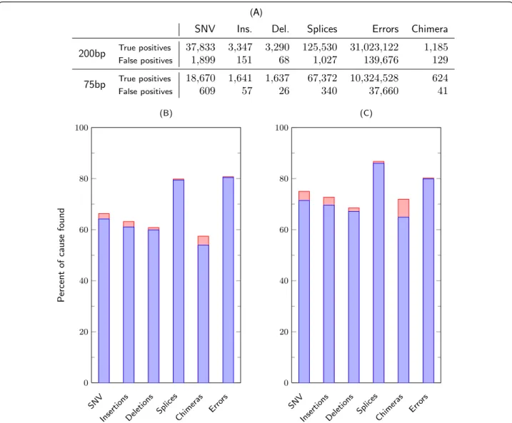 Figure 3 Sensitivity and precision of CRAC predictions by category for human simulated data